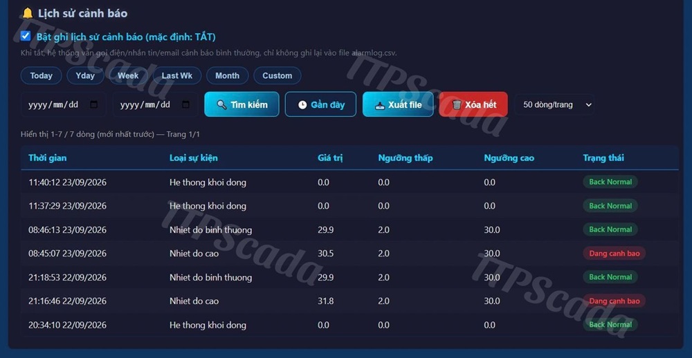 Lịch sử cảnh báo